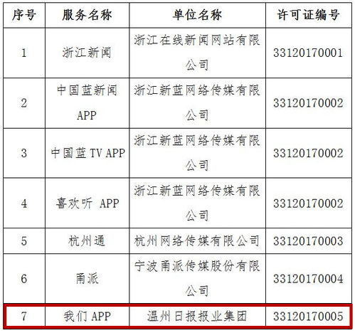 溫州日報報業(yè)集團獲四項互聯(lián)網(wǎng)新聞信息服務許可