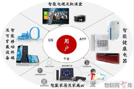 TCL發(fā)布智能互聯(lián)網(wǎng)與產(chǎn)品服務雙戰(zhàn)略 重塑互聯(lián)網(wǎng)信息服務新格局