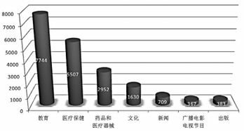 我國互聯(lián)網(wǎng)信息服務站點大盤點