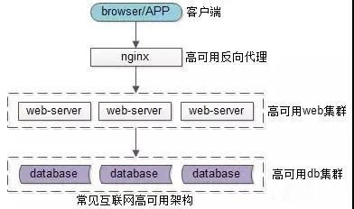 互聯網架構轉型 為何微服務成為構建現代信息服務的關鍵