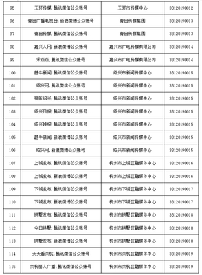 浙江網絡信息空間再擴容 41家單位獲互聯網新聞信息服務許可